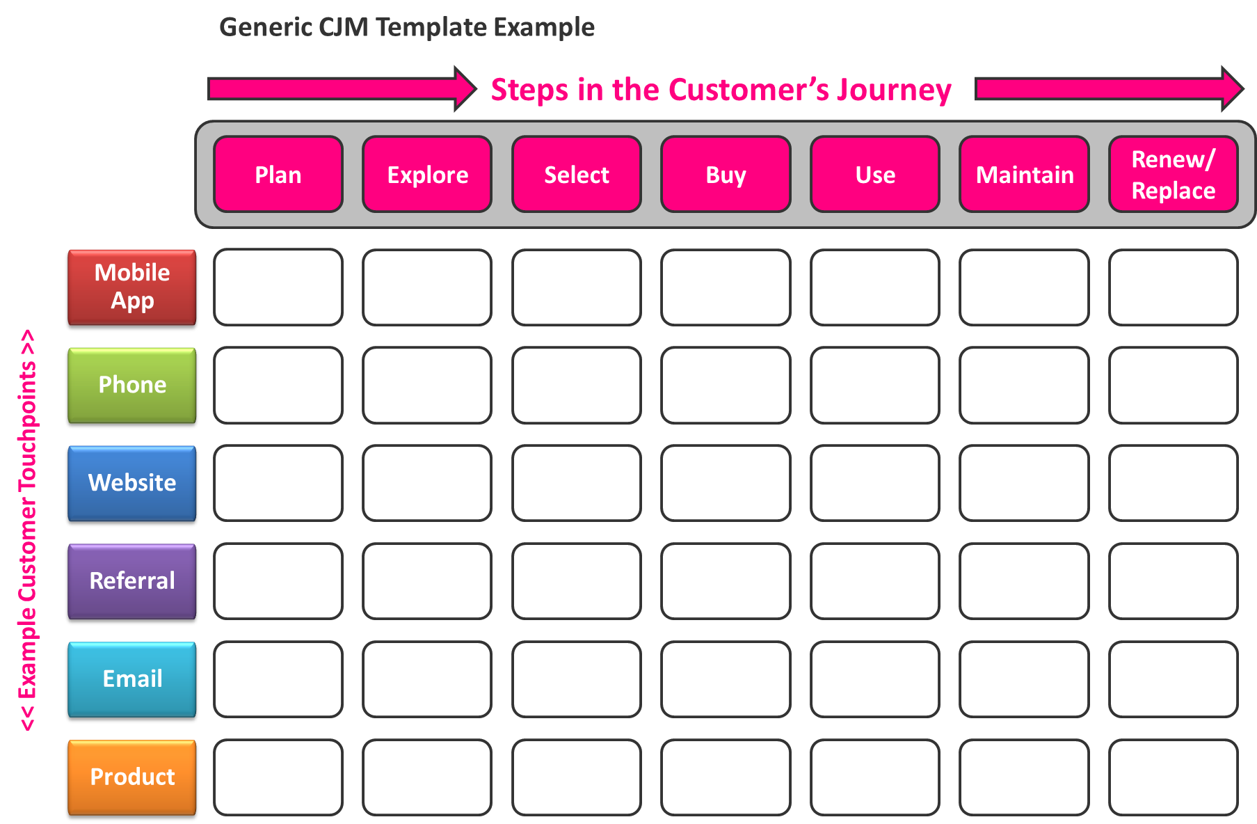 what-is-customer-journey-mapping-stratmetrix