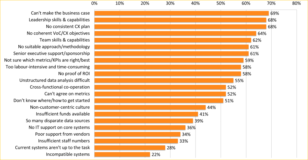 Chart#3